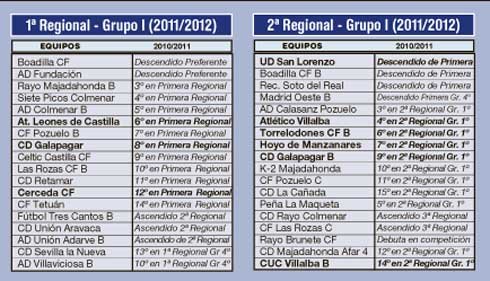 Villaviciosa B y Sevilla la Nueva, nuevos rivales para Leones, Cerceda y Galapagar 