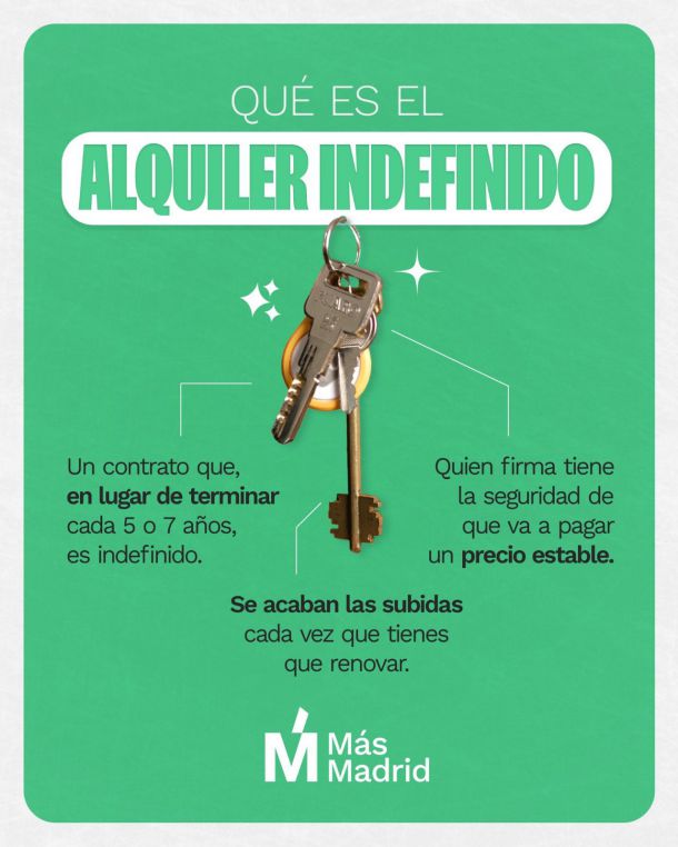 Más Madrid propone alquiler indefinido y vivienda pública para combatir la especulación