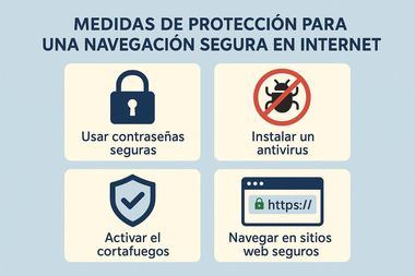 Medidas de protección para una navegación segura en Internet