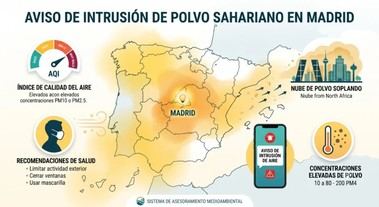 Alerta por aire africano en Madrid: impacto ambiental previsto